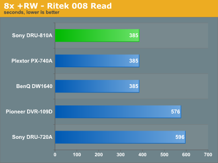 8x +RW - Ritek 008 Read